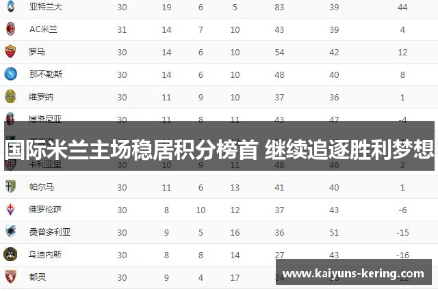 国际米兰主场稳居积分榜首 继续追逐胜利梦想