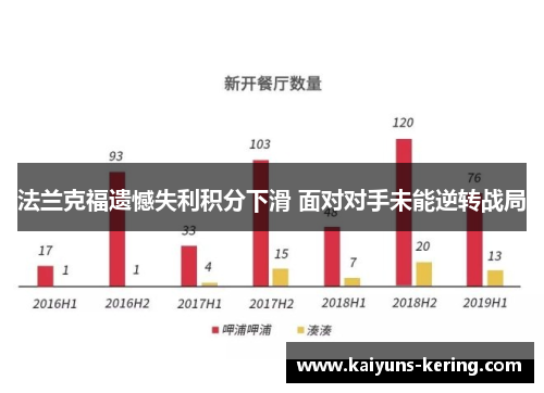 法兰克福遗憾失利积分下滑 面对对手未能逆转战局