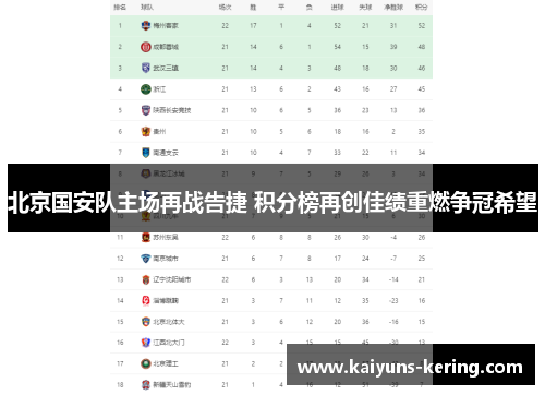 北京国安队主场再战告捷 积分榜再创佳绩重燃争冠希望
